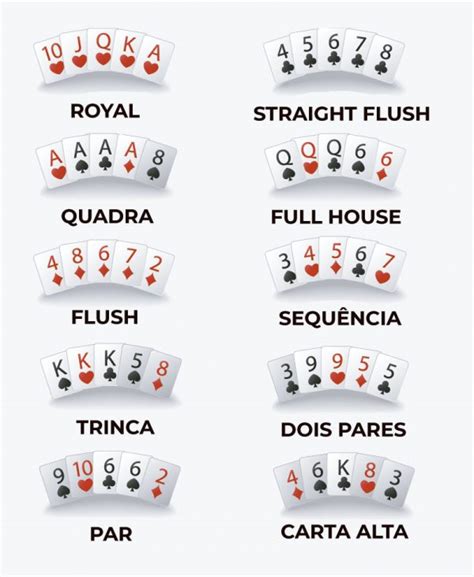 Executar regras de poker